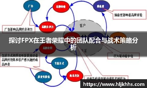 探讨FPX在王者荣耀中的团队配合与战术策略分析
