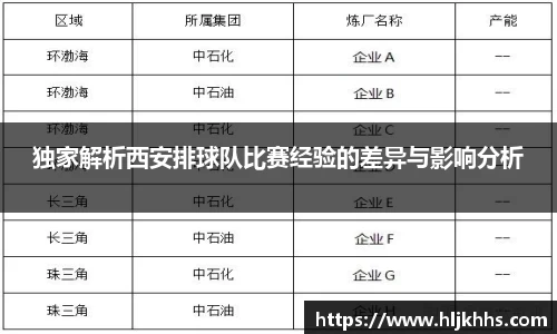 独家解析西安排球队比赛经验的差异与影响分析