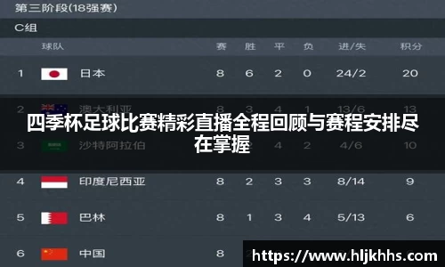 四季杯足球比赛精彩直播全程回顾与赛程安排尽在掌握